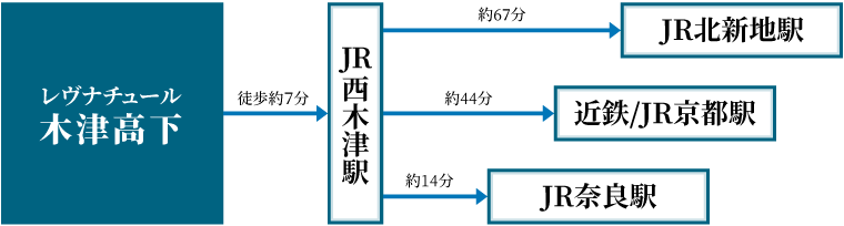 駅経路図